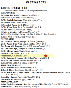 Locus bestseller lists, October 2015, and look who's number seven on the mass market paperback list 