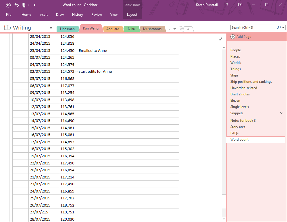 We use OneNote to store information about each book as we write it. Note the not-so-fanciful names. Usually named after someone or something in the story.